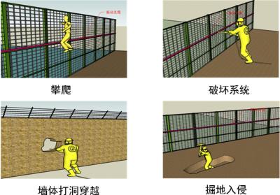 砀山县周界防范报警系统四号